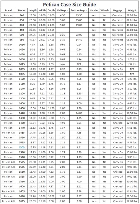 pelican cases by size chart